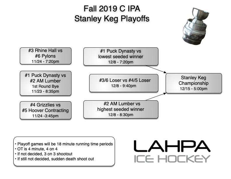 6teamplayoffs IPA F19 copy 2