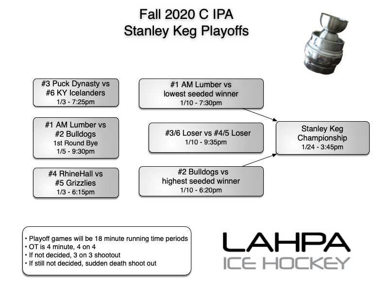 6teamplayoffs IPA F20