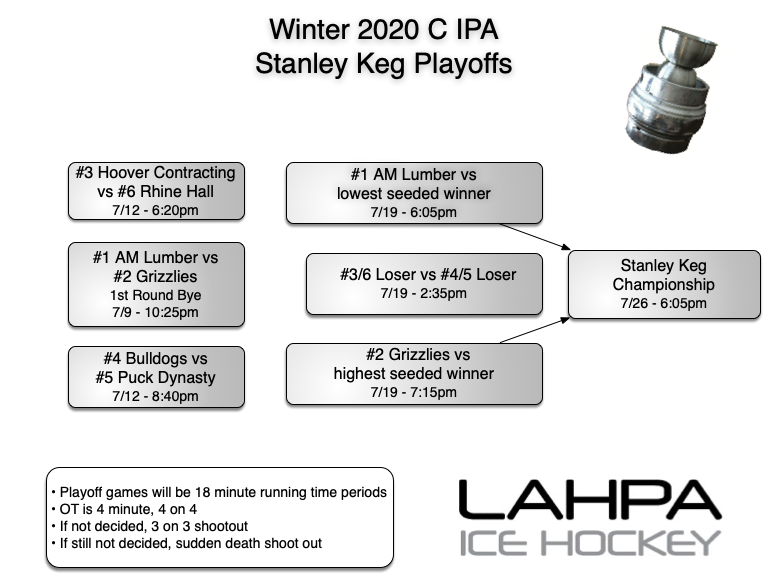 6teamplayoffs IPA W20r