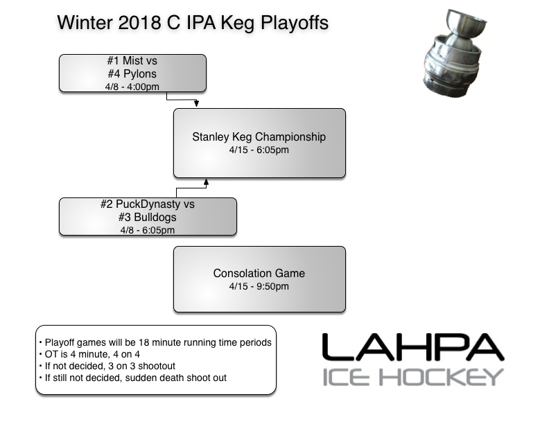 C-IPA playoffs W18