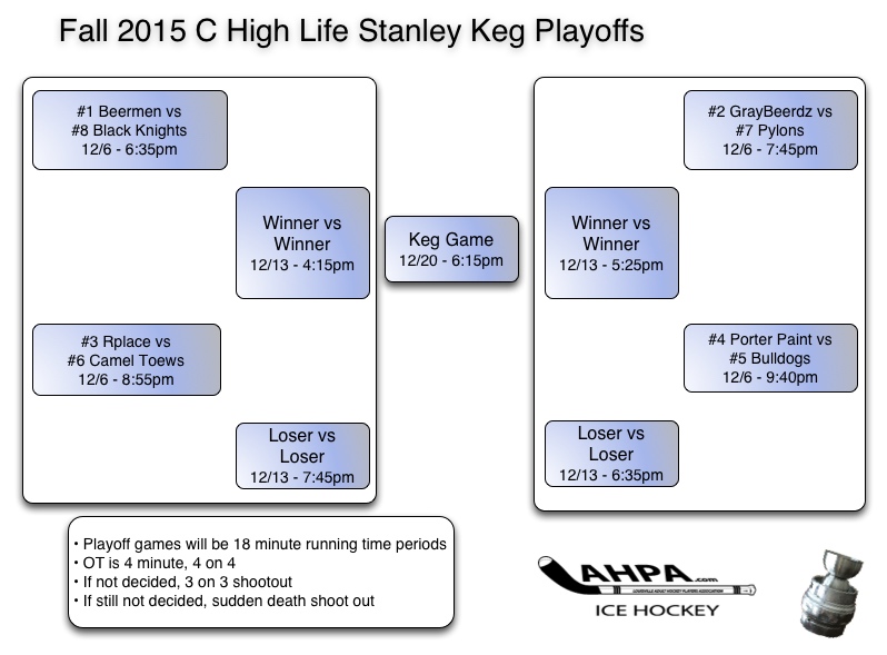 CHL-8teamplayoffs copy
