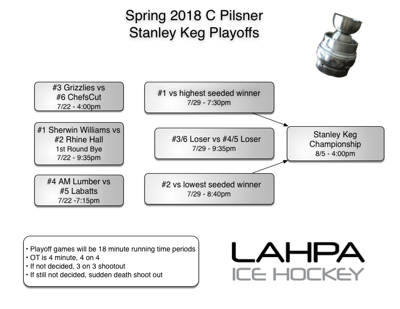 6teamplayoffs Pilsner S18