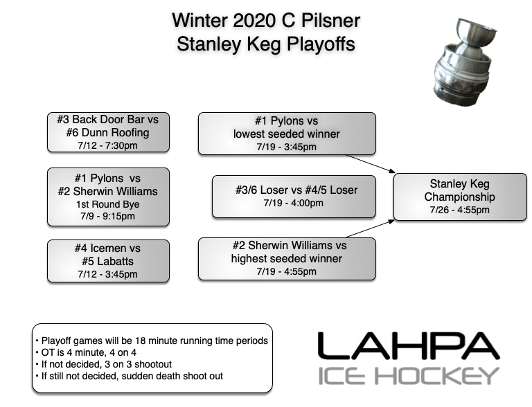 6teamplayoffs Pilsner W20r