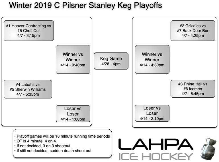 Pilsner-8teamplayoffs W19 copy