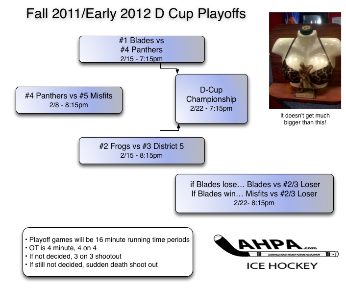 D-4teamplayoffs copy