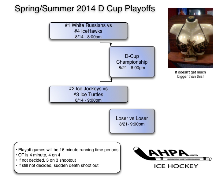 D-4teamplayoffs copy 3