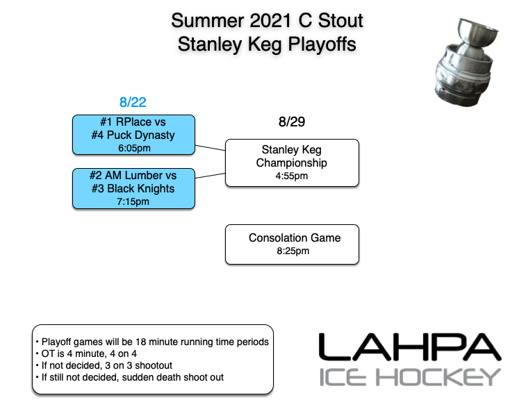 4teamplayoffs Stout S21