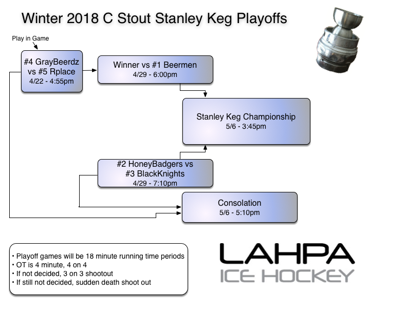 5teamplayoffs W18 Stout