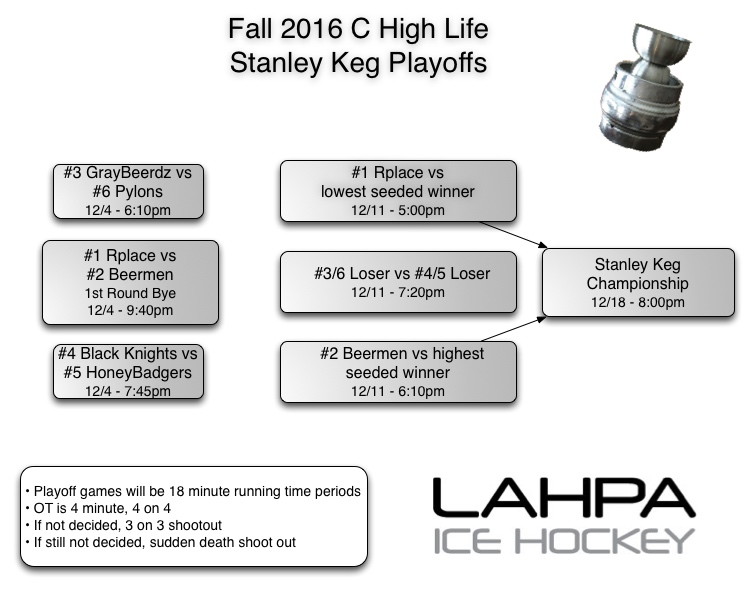 6teamplayoffs HL F16