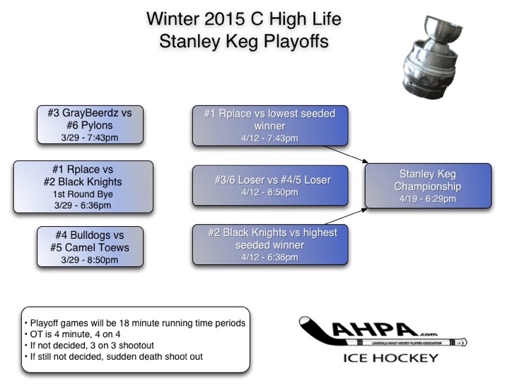 6teamplayoffs HL w15