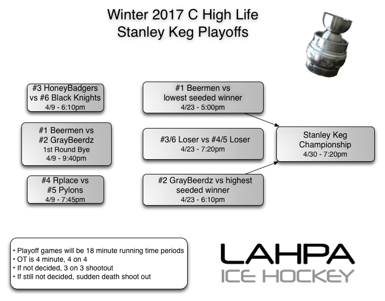 6teamplayoffs HL W17