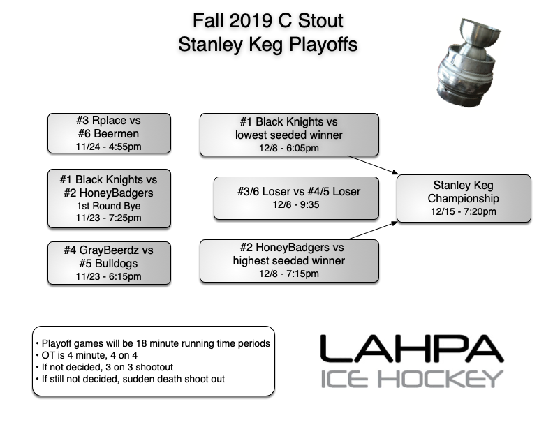 6teamplayoffs Stout F19 copy 3