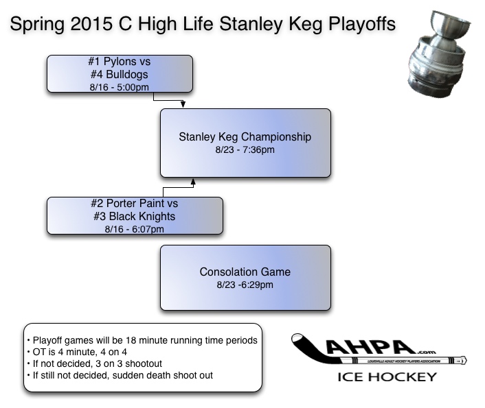 C-HL-playoffs S15 copy