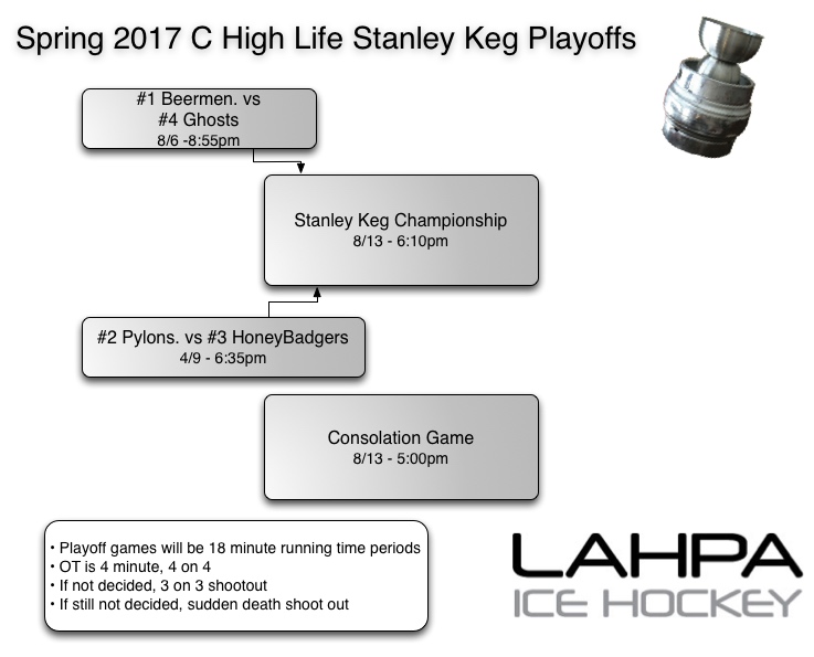 C-HLplayoffs S17