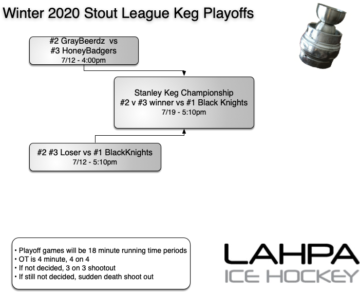 C Stout playoffs W20