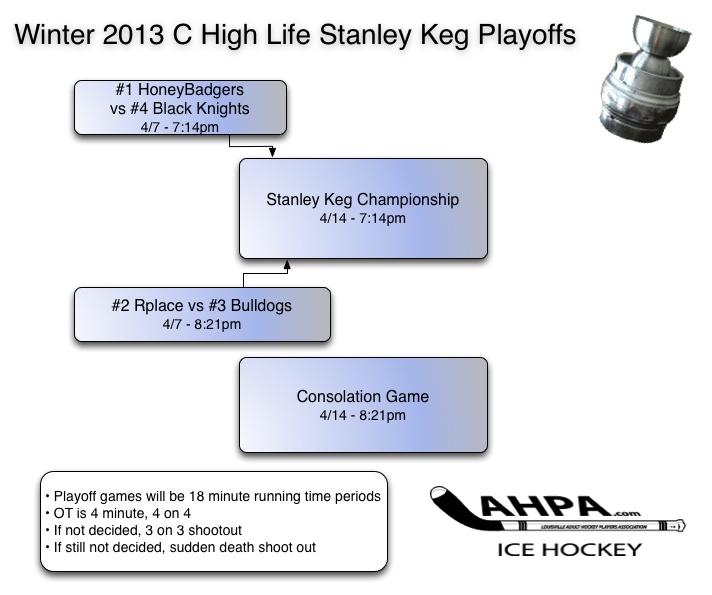 CHighLife-4teamplayoffs