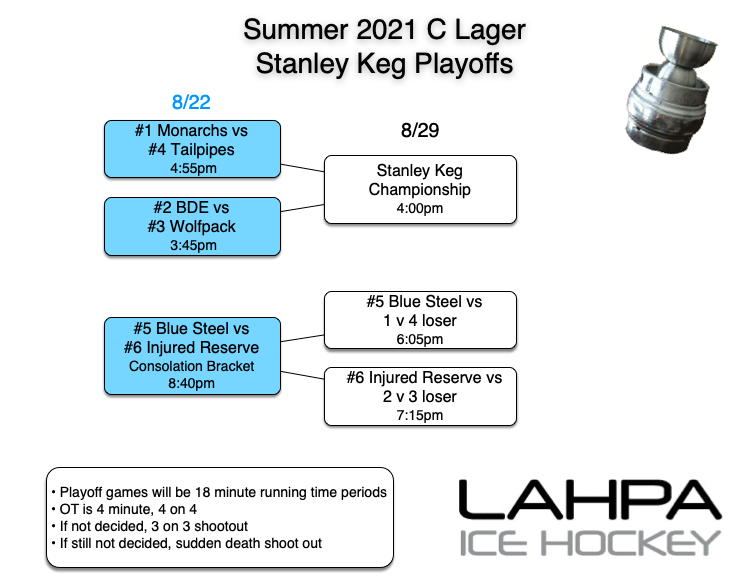 6teamplayoffs Lager S21