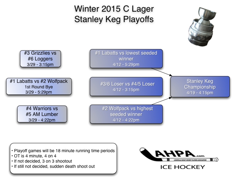 6teamplayoffs Lager w15