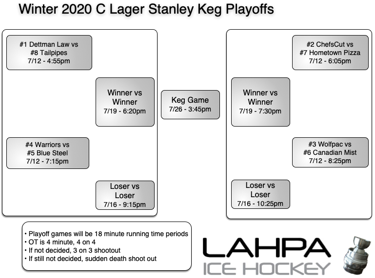 Lager-8teamplayoffs W20